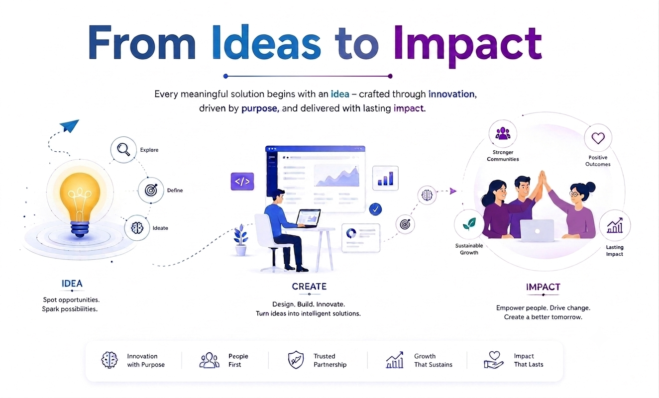 From Ideas to Impact